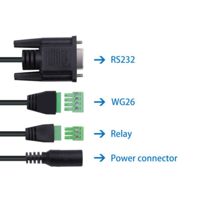wired description