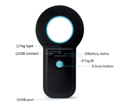 RFG Bluetooth Reader - Image 5