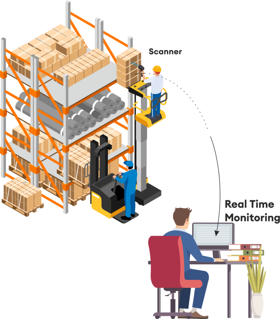 Inventory management 3