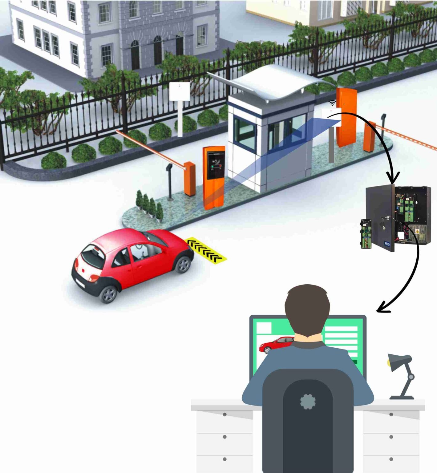 RFID Smart Parking Management System India | Vehicle Access Control ...