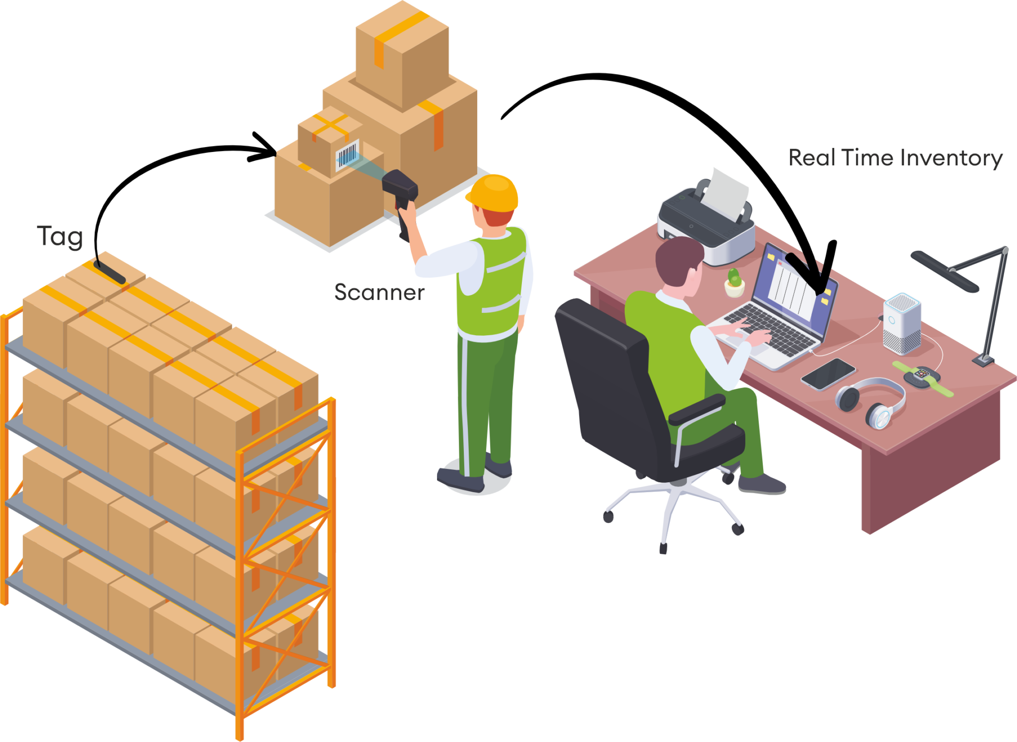 Warehouse Management warehouse-management