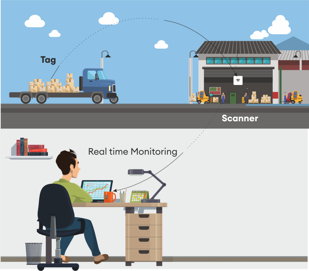 warehouse management 4
