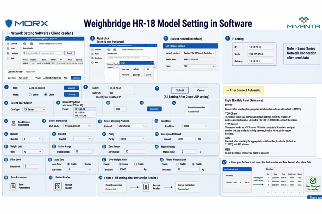 Weighbridge HR 18 Model Setting in Software