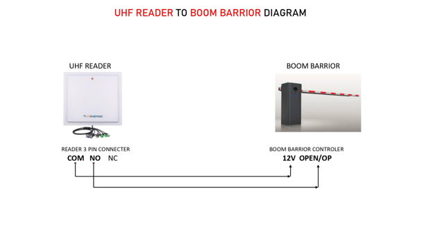 uhf reader