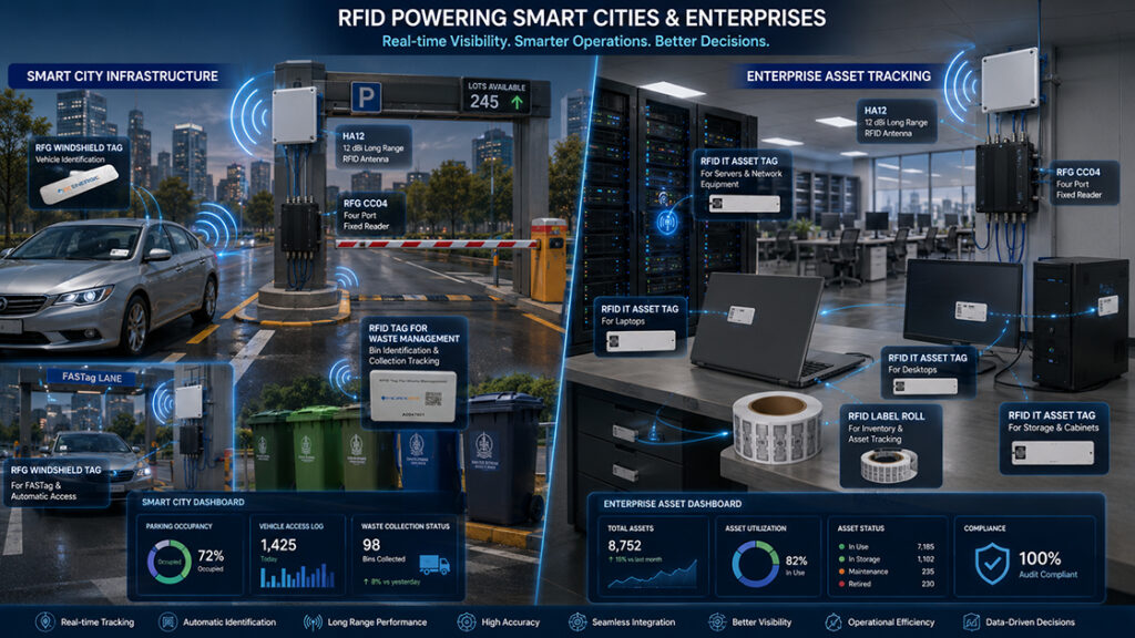 Smart City Infrastructure — Parking, Waste Management and Traffic Control