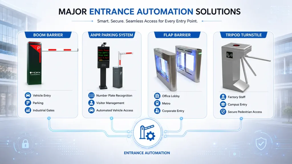 Entrance Automation Solution